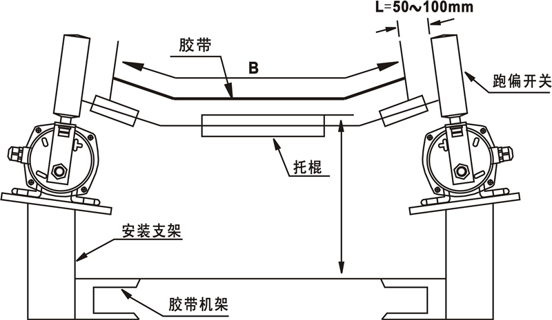 PK-I、PK-II、PK-III跑偏開關(guān)安裝_跑偏開關(guān)價(jià)格水泥廠跑偏開關(guān)供應(yīng)