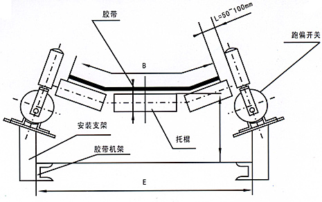 YKPP兩級(jí)跑偏開關(guān)，HR各種型號(hào)_防偏開關(guān)KBW-220P防爆兩級(jí)跑偏開關(guān)