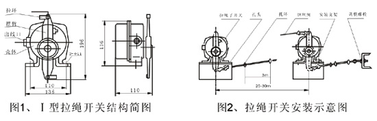 JXW-I,J雙向拉繩開關、JXW-II、急停開關KBW-220L防爆拉繩開關
