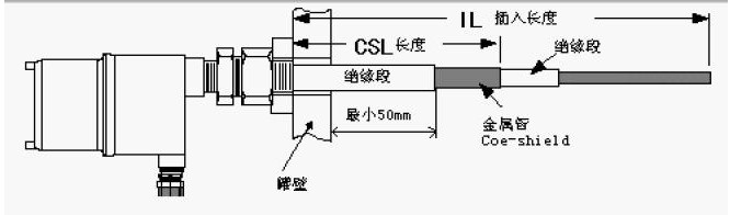 煤礦輸送機(jī)專(zhuān)用KBJ-220Y-Ⅱ防爆堆煤傳感器_堵煤傳感器溜槽堵塞保護(hù)裝置質(zhì)量?jī)?yōu)