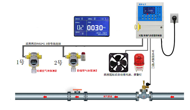 BC-809C，BC-809F不銹鋼殼體聲光報(bào)警器_防爆聲光報(bào)警器聲光報(bào)警燈型號
