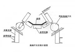 XLPP-J-I、XLPP-J-II兩級(jí)跑偏開關(guān)兩級(jí)跑偏開關(guān)生產(chǎn) XLPP-J-I、XLPP-J-II兩級(jí)跑偏開關(guān)兩級(jí)跑偏開關(guān)生產(chǎn)