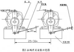 雙向拉繩開關(guān)RLS-S2，RLS-Z1廠家直供