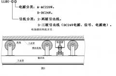 非接觸式煤流傳感器LLKG-2A 煤流開關料流信號檢測裝置 非接觸式煤流傳感器LLKG-2A 煤流開關料流信號檢測裝置