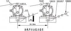 山西卓信發NKLS-II雙向拉繩開關110-380V拉繩控制器 山西卓信發NKLS-II雙向拉繩開關110-380V拉繩控制器