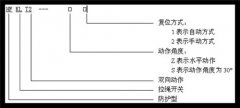 皮帶事故拉繩開關(guān)HKLS-II工廠直營 皮帶事故拉繩開關(guān)HKLS-II工廠直營
