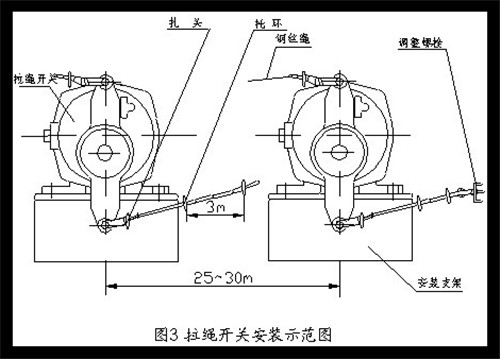 卓信自產、自銷YHL-I、YHL-II拉繩開關_拉繩開關防水拉繩開關工廠直供