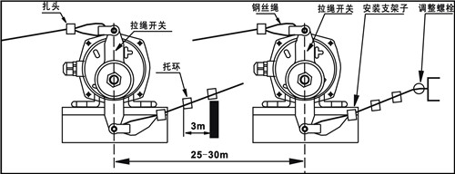 KLT2-I、KLT2-II雙向拉繩開關(guān)_拉繩開關(guān)工廠直營(yíng)